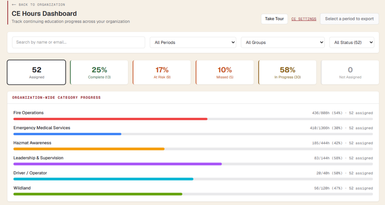 CaliberStatus CE dashboard